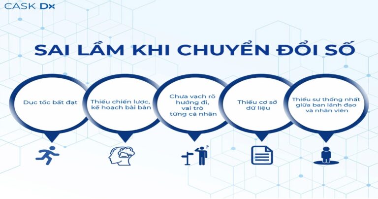 Sai lầm thường gặp khi Chuyển đổi số