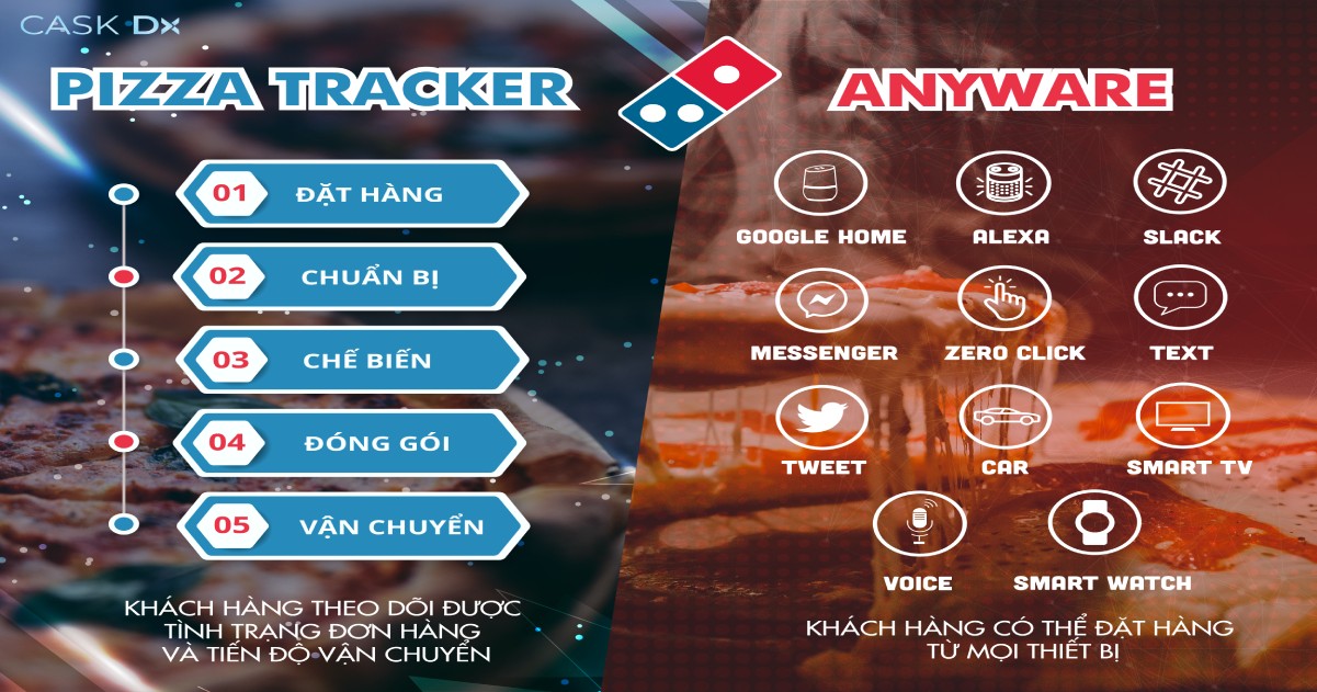 Hành trình chuyển đổi số của Domino’s