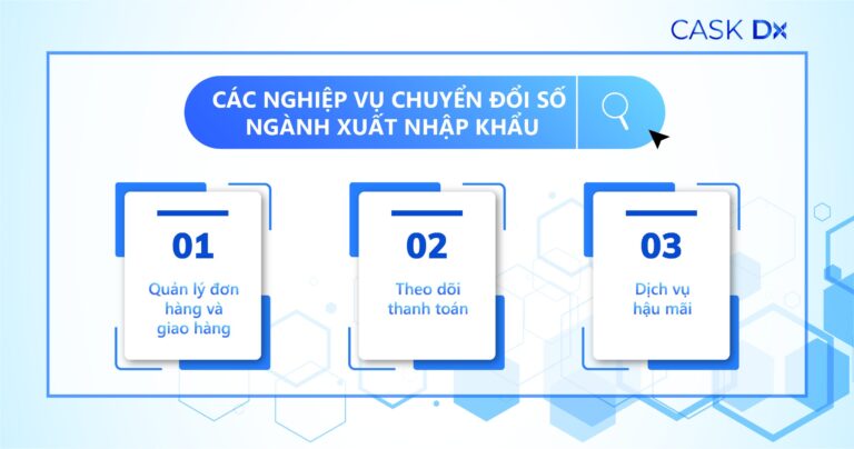 Chuyển đổi số ngành Xuất Nhập Khẩu – Các nghiệp vụ tiềm năng (Phần 2)
