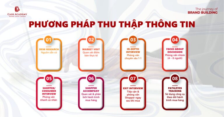 Mô hình 4Cs – Thấu hiểu phân khúc ngành hàng & Xác định phân khúc mục tiêu (Phần 3)