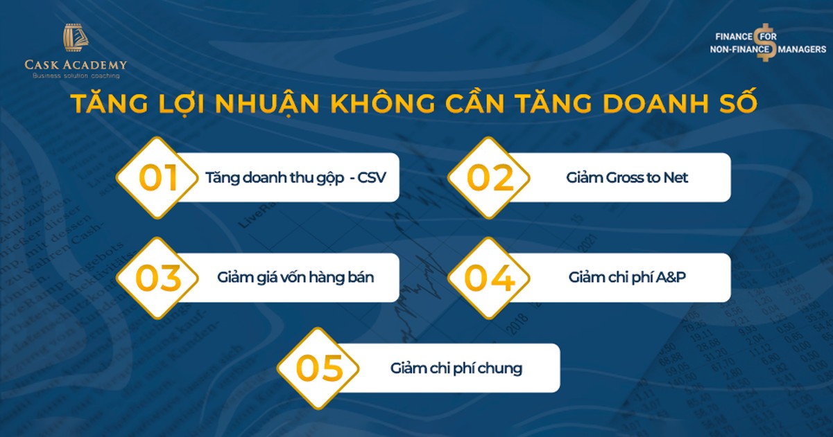 Báo cáo P/L – Giải pháp giúp tăng lợi nhuận mà không cần tăng doanh số
