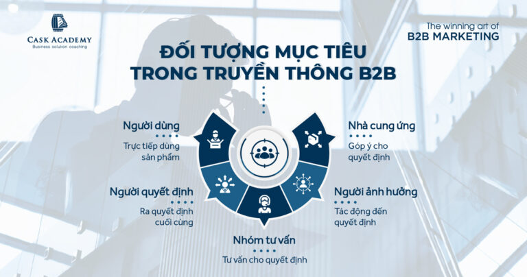 Truyền thông B2B – Kỳ 1: Đối tượng mục tiêu