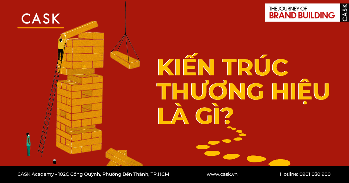 Kiến trúc thương hiệu là gì?