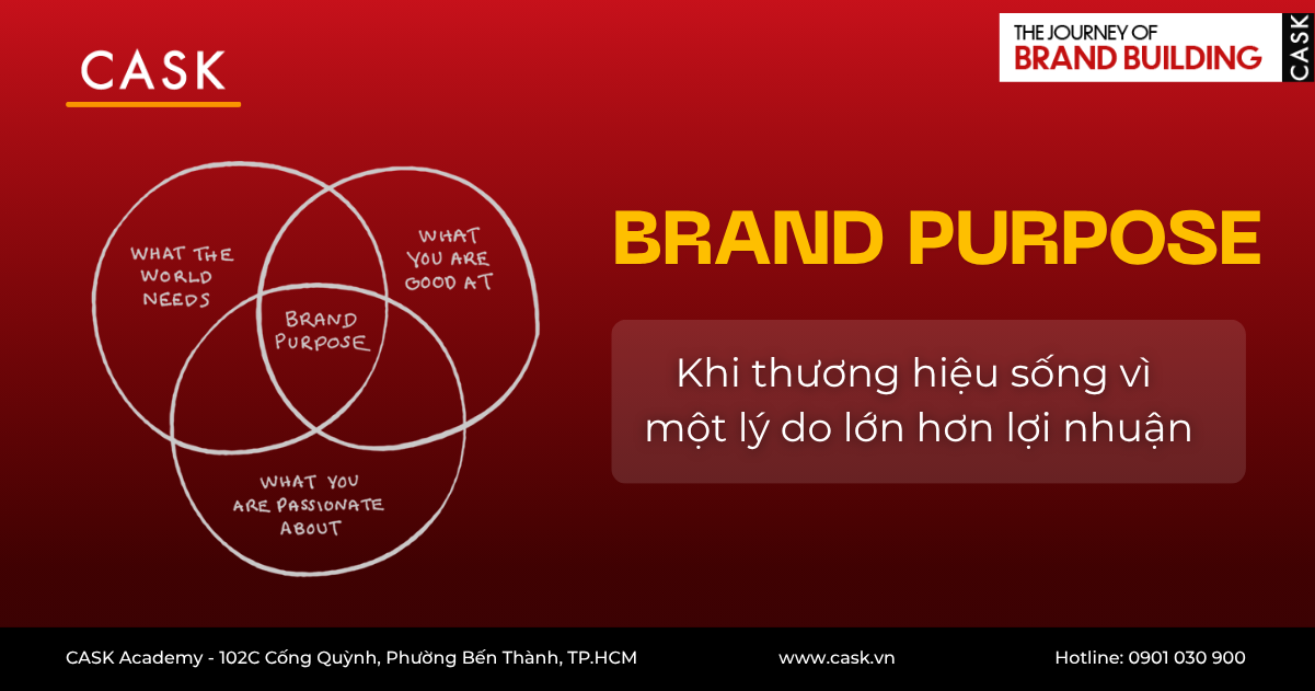 Brand Purpose Model: Khi thương hiệu sống vì một lý do lớn hơn lợi nhuận