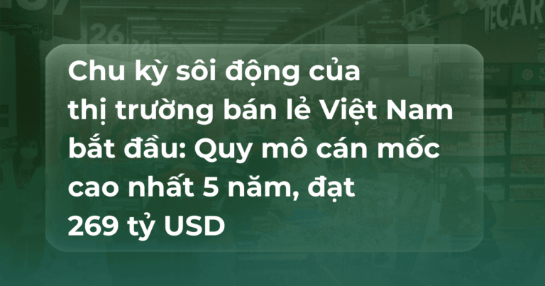 Chu kỳ sôi động của thị trường bán lẻ Việt Nam bắt đầu: Quy mô cán mốc cao nhất 5 năm, đạt 269 tỷ USD